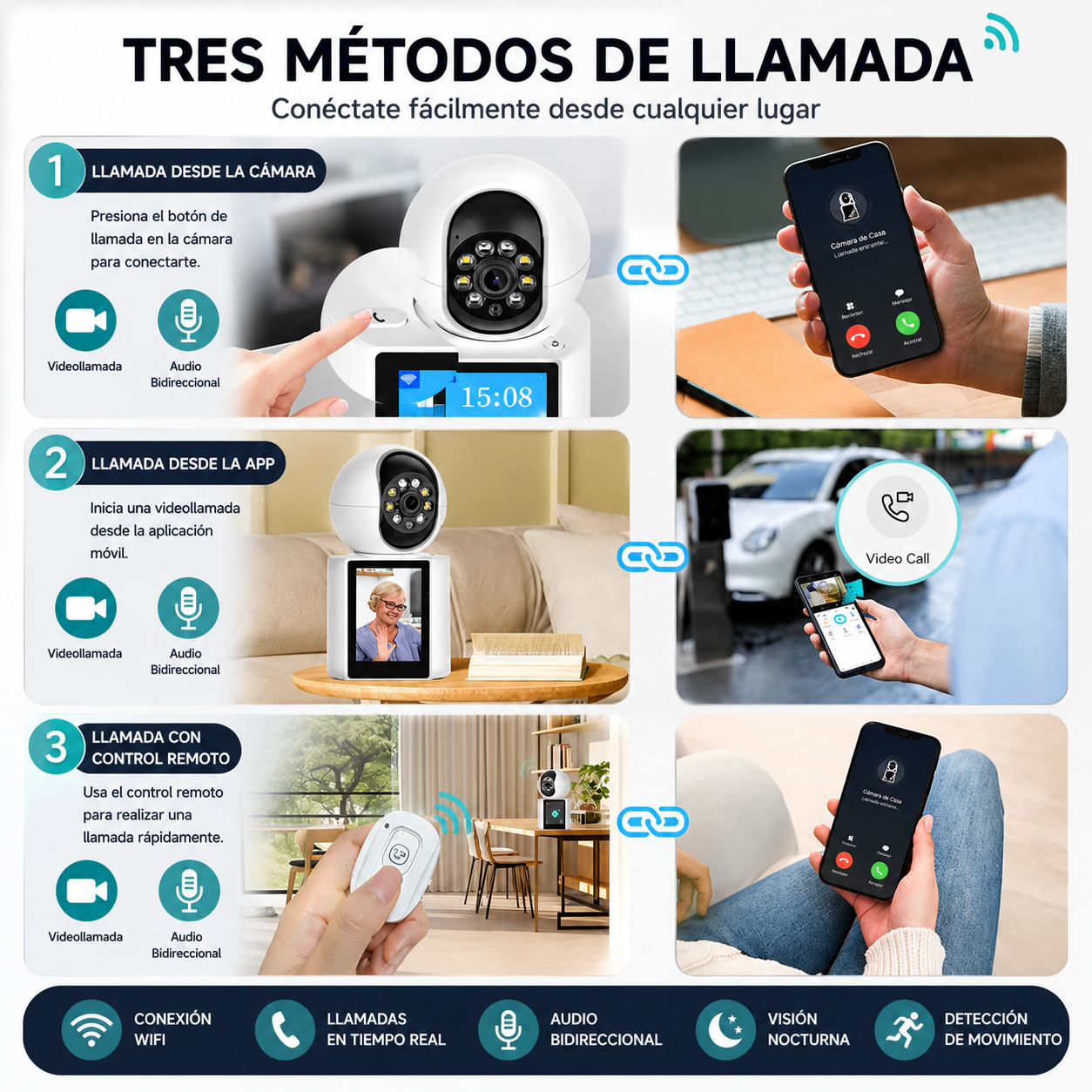 CÁMARA DE SEGURIDAD CON VIDEO LLAMADAS IP WIFI
