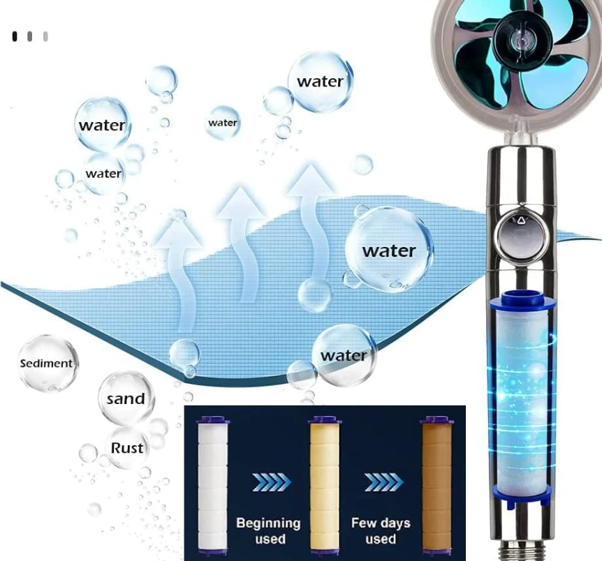 CABEZAL DE DUCHA SPA CON ROTACIÓN DE 360 GRADOS