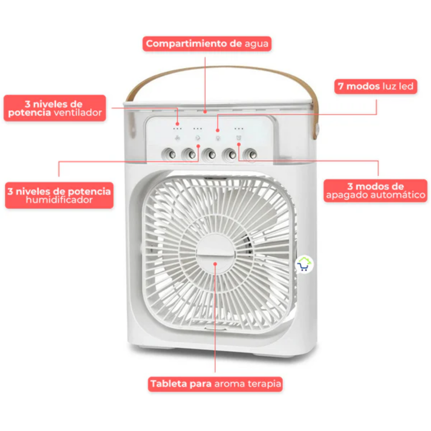 Mini Ventilador Aire Acondicionado