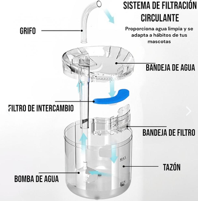 Fuente Bebedero Para Gatos Y Mascotas