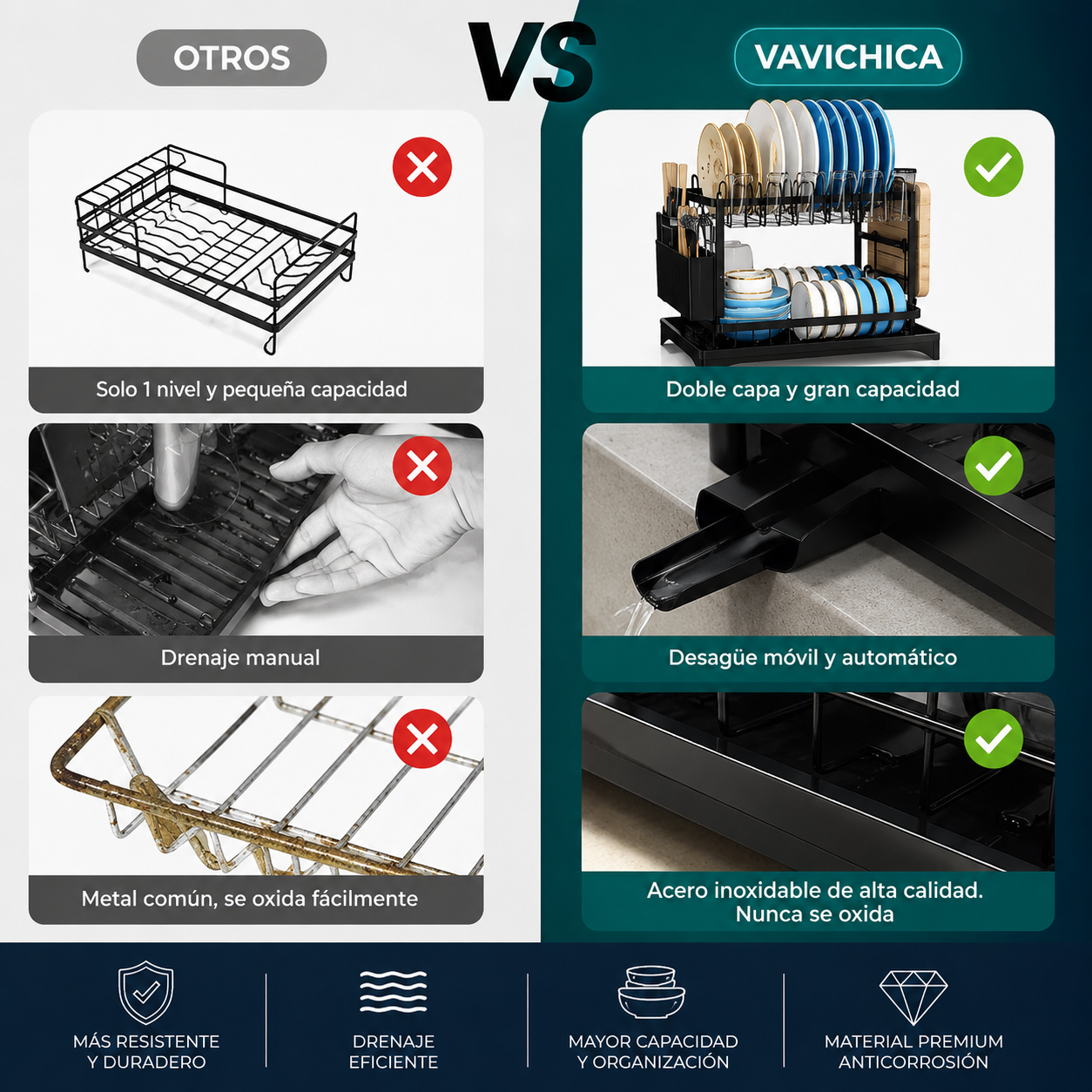 Secaplatos de Acero Inoxidable de 2 Niveles con Sistema de Drenaje Automático