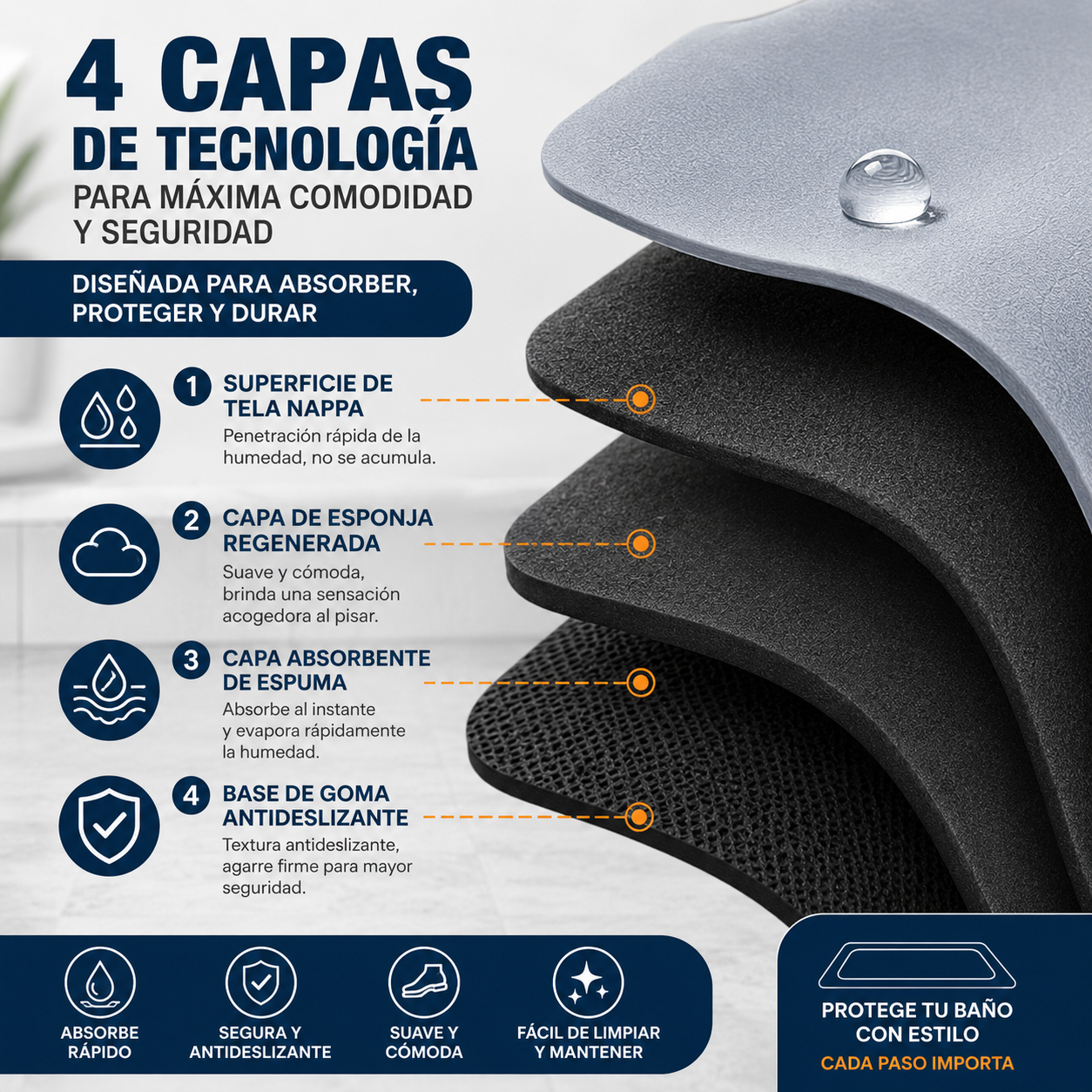 Alfombra Super Absorbente Home®