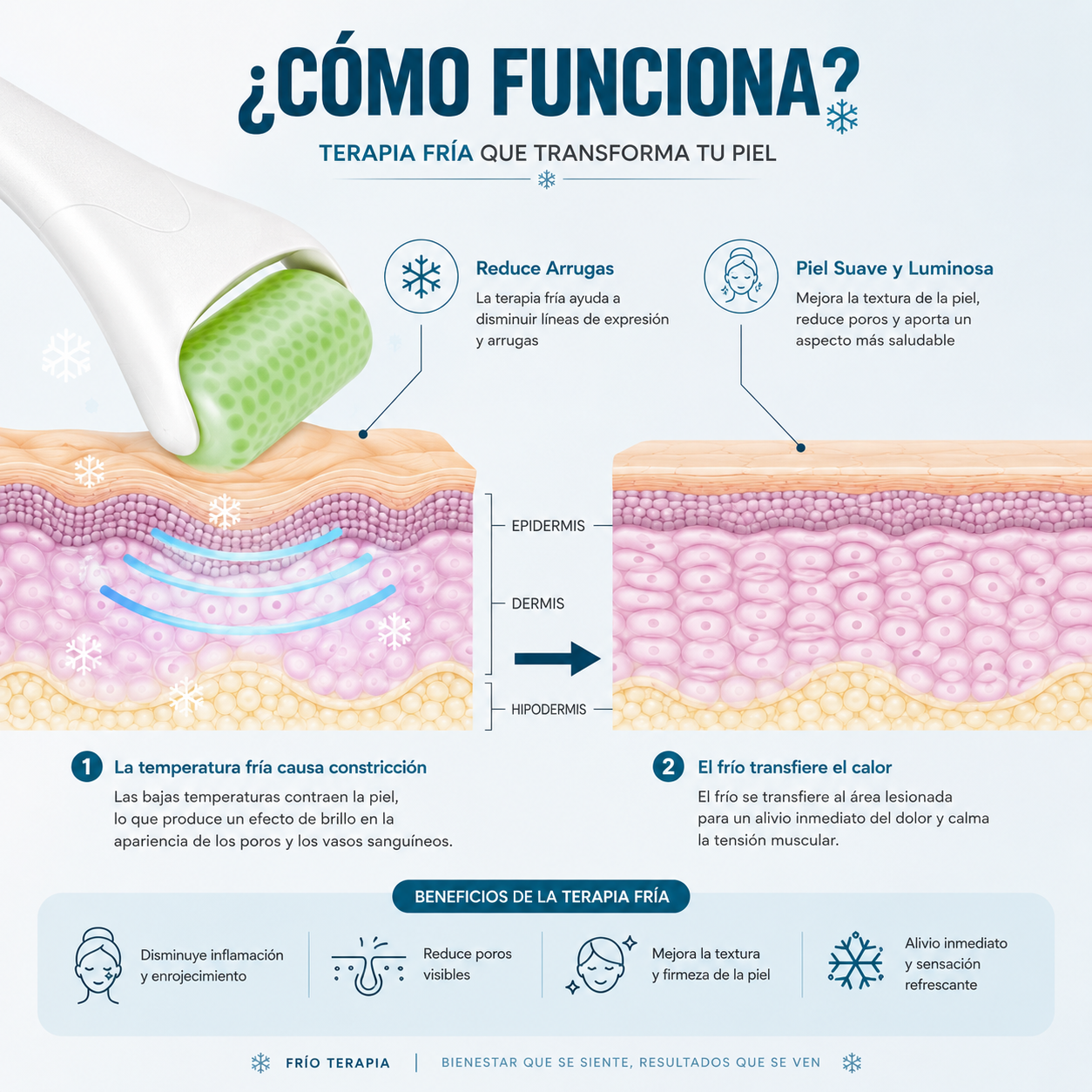 Rodillo D Hielo Frio De Masaje Facial