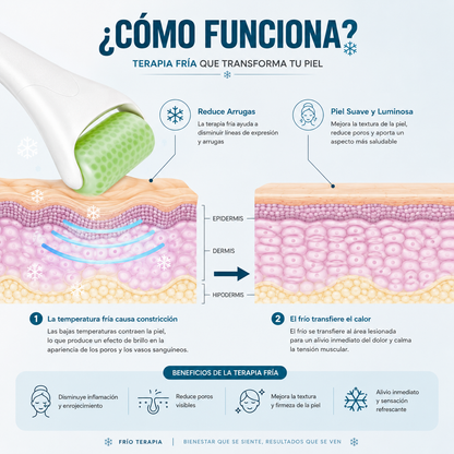 Rodillo D Hielo Frio De Masaje Facial