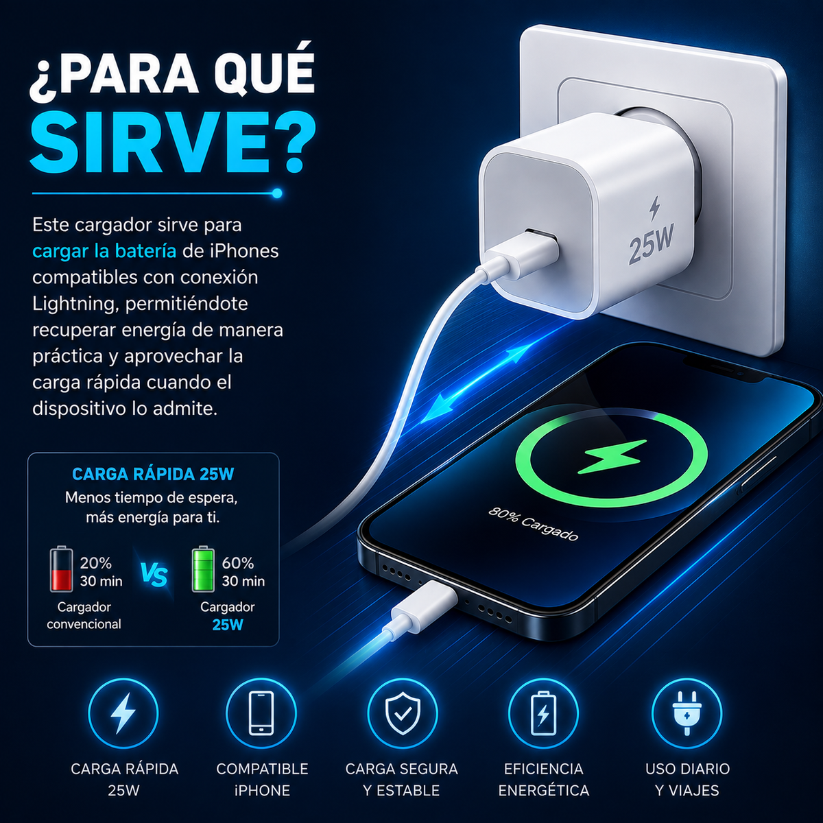 ⚡ Cargador Lightning 25W para iPhone