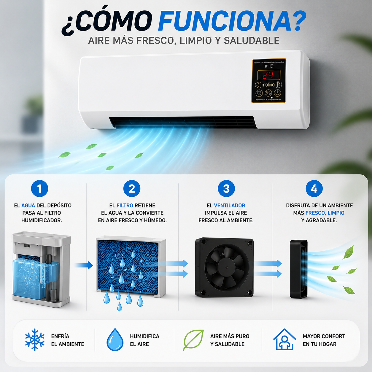 Aire Acondicionado Eficiente 2 En 1