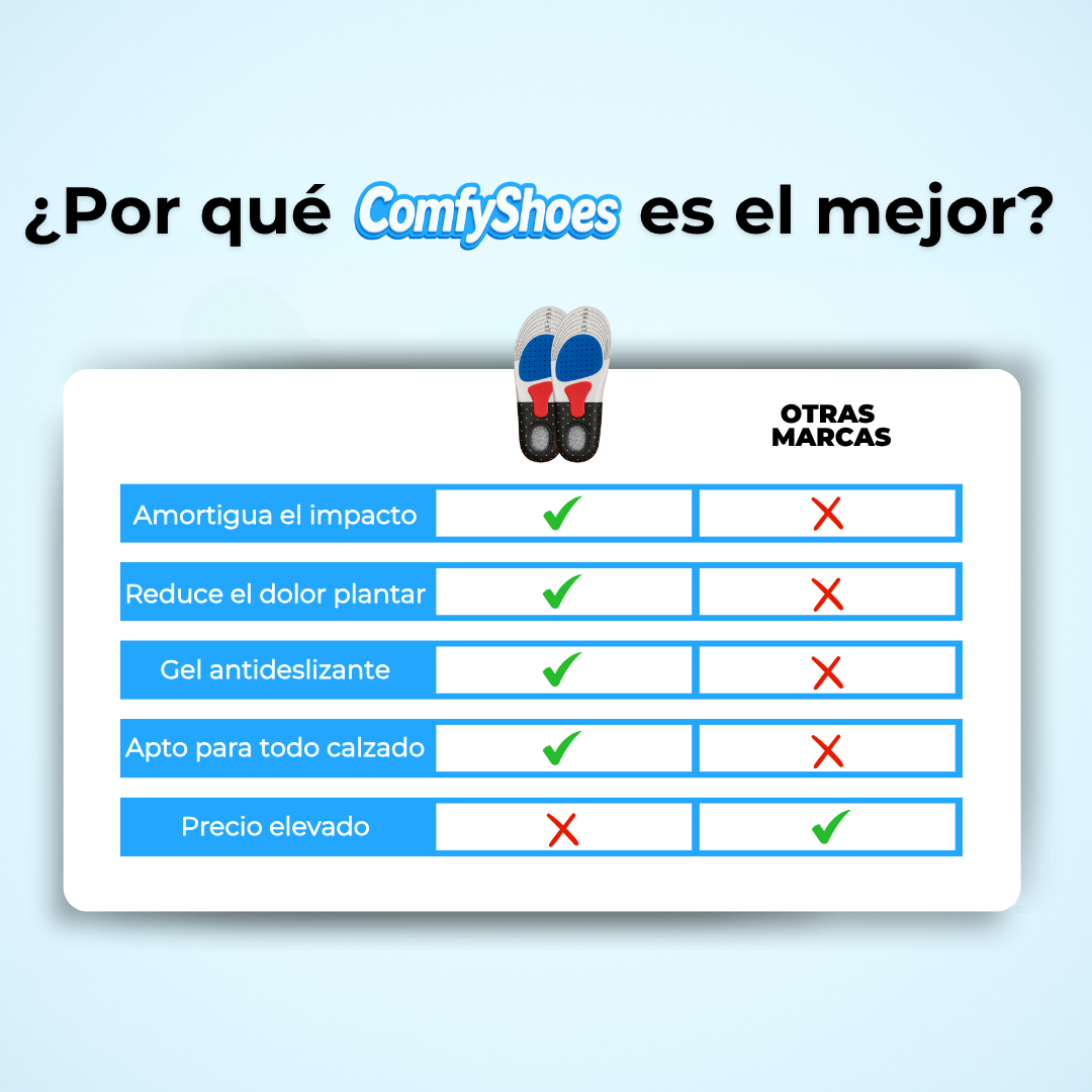 Plantillas Ortopédicas | Alivia Dolor de Pies y Fascitis Plantar (Lleva 2 Paga 1)