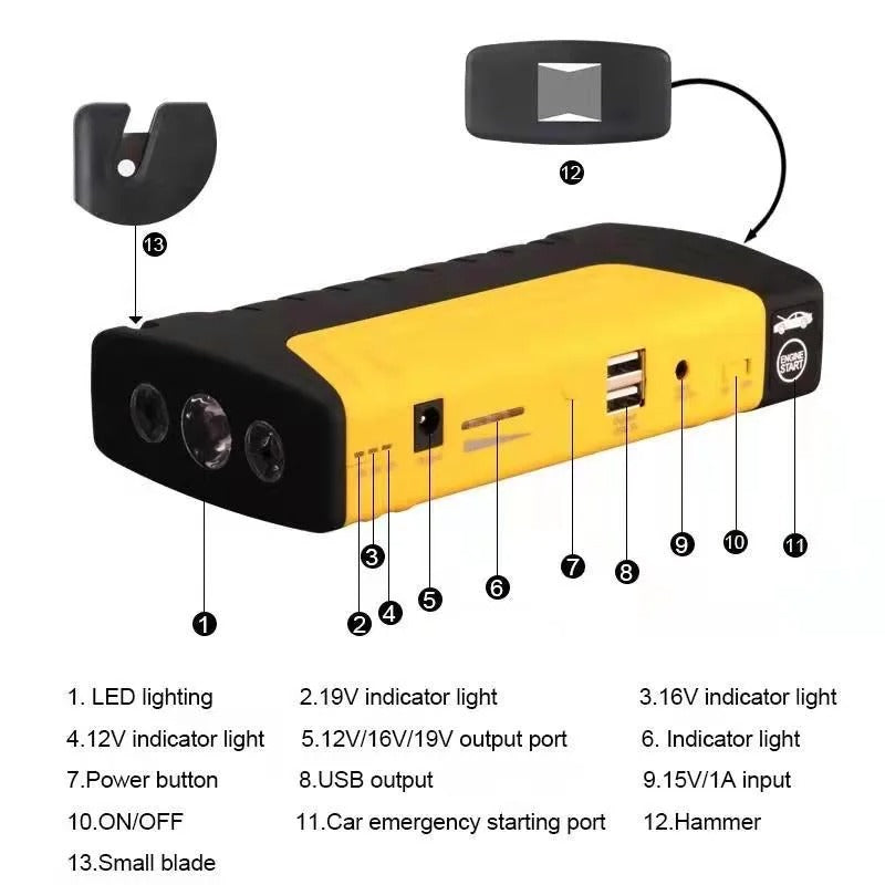 KIT EMERGENCIA VEHÍCULO
