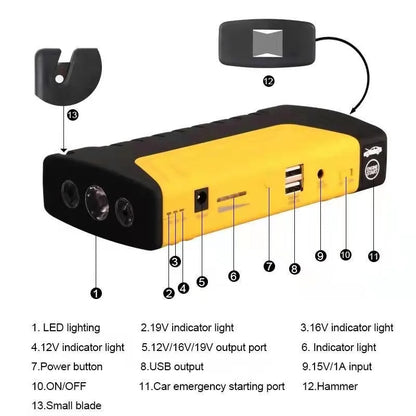 KIT EMERGENCIA VEHÍCULO
